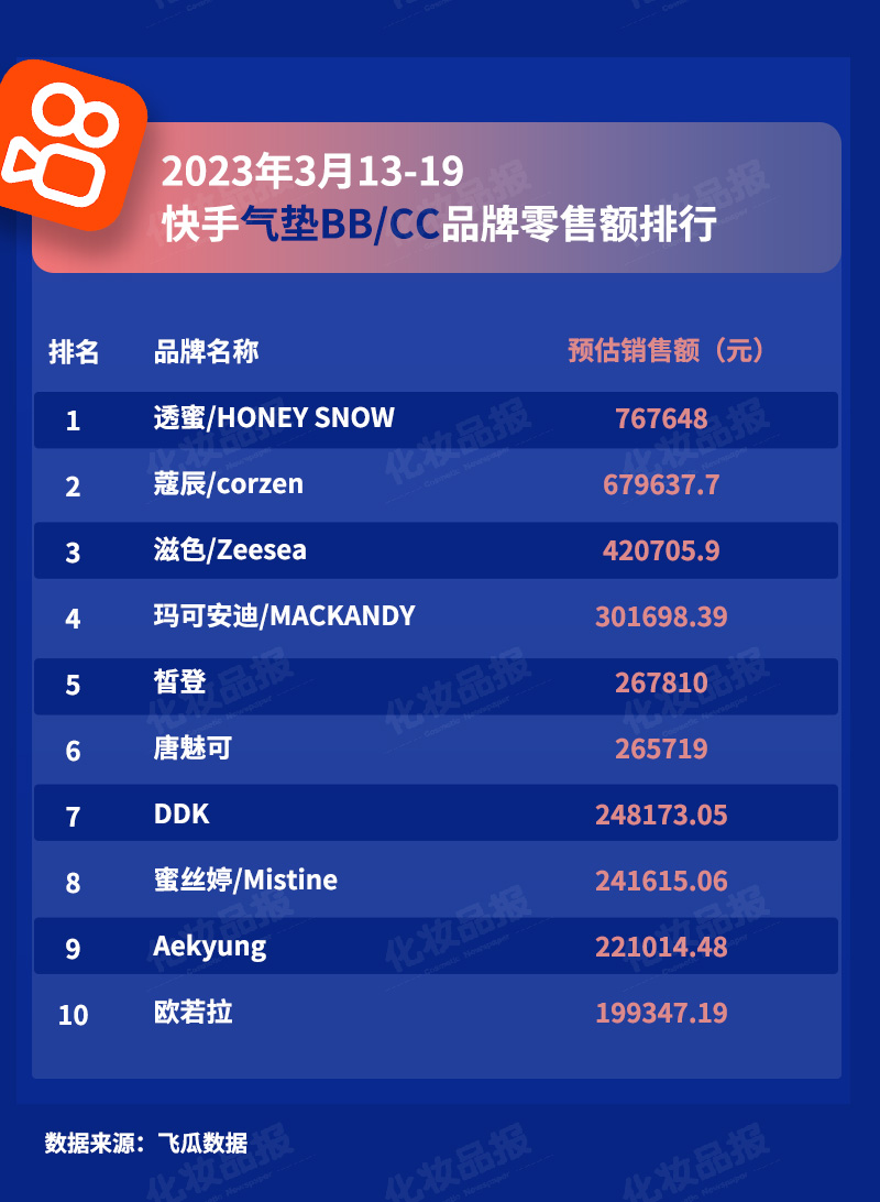 323數據抖音快手_11.jpg