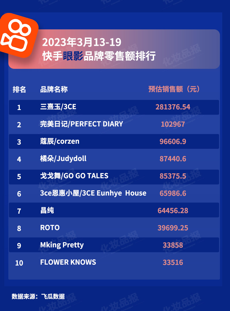 323數據抖音快手_13.jpg