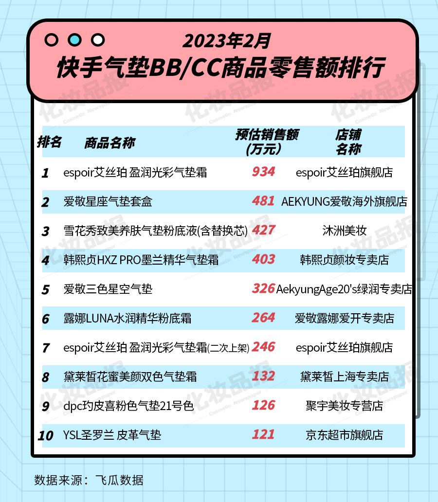 快手2月商品零售額.jpg