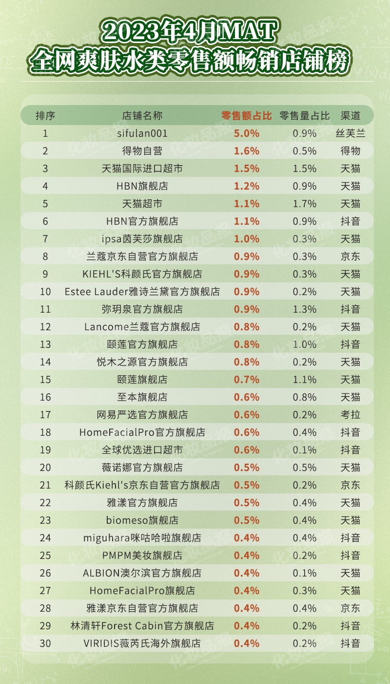 5月爽膚水_03.jpg