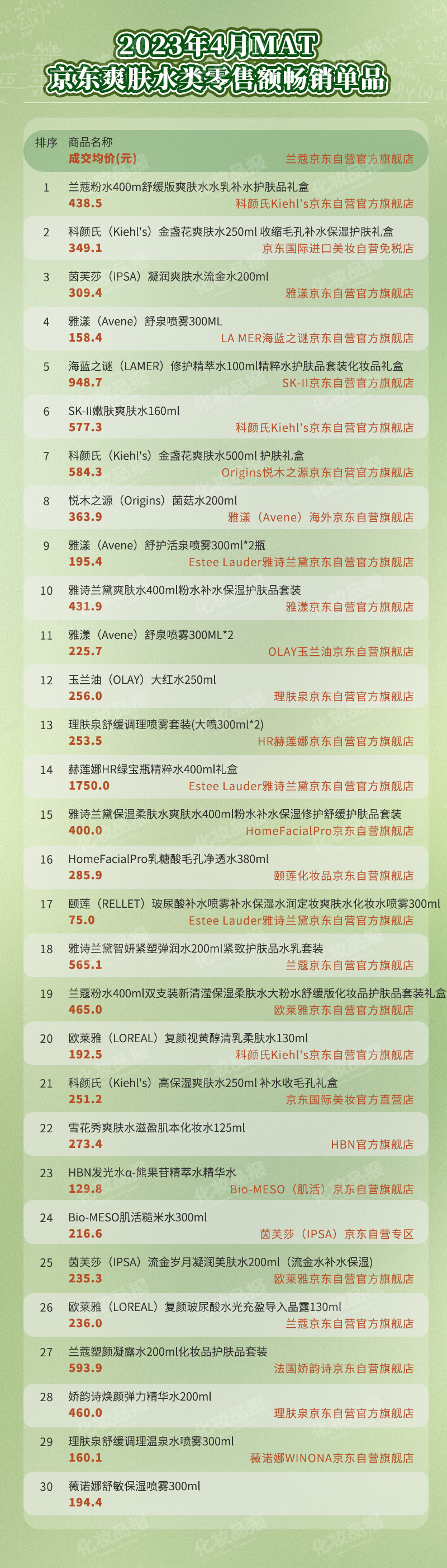 5月爽膚水_05.jpg