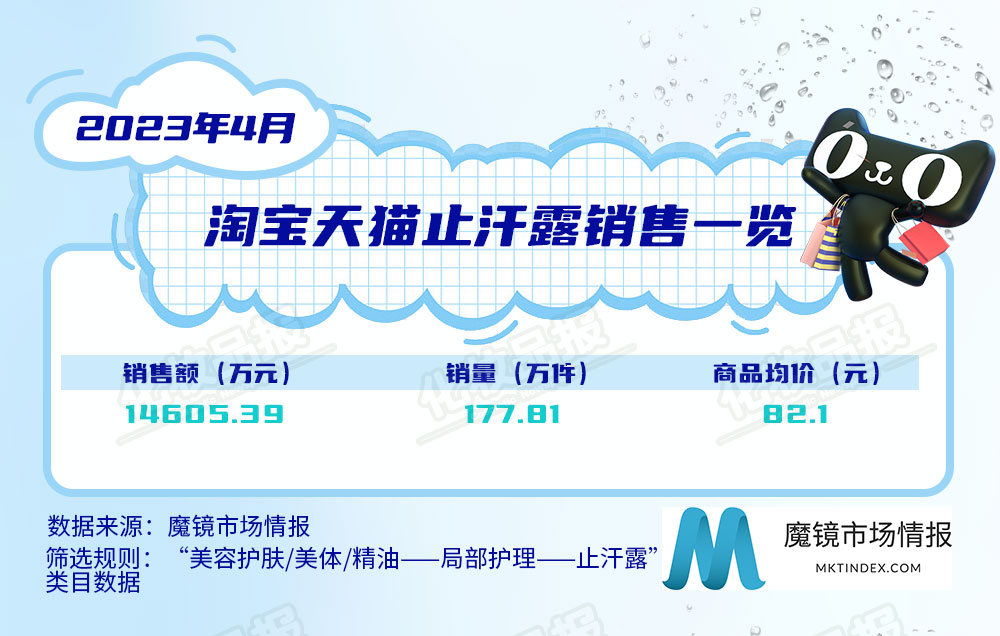 0613止汗數(shù)據(jù)_01.jpg