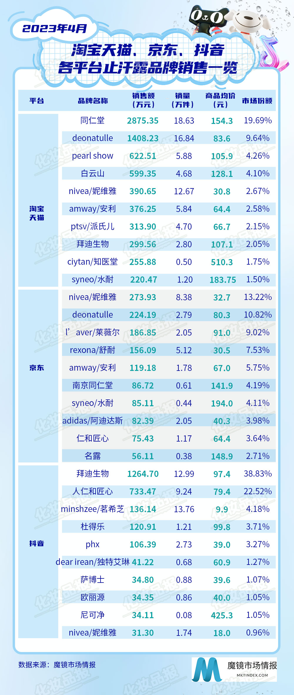 0613止汗數(shù)據(jù)_04.jpg