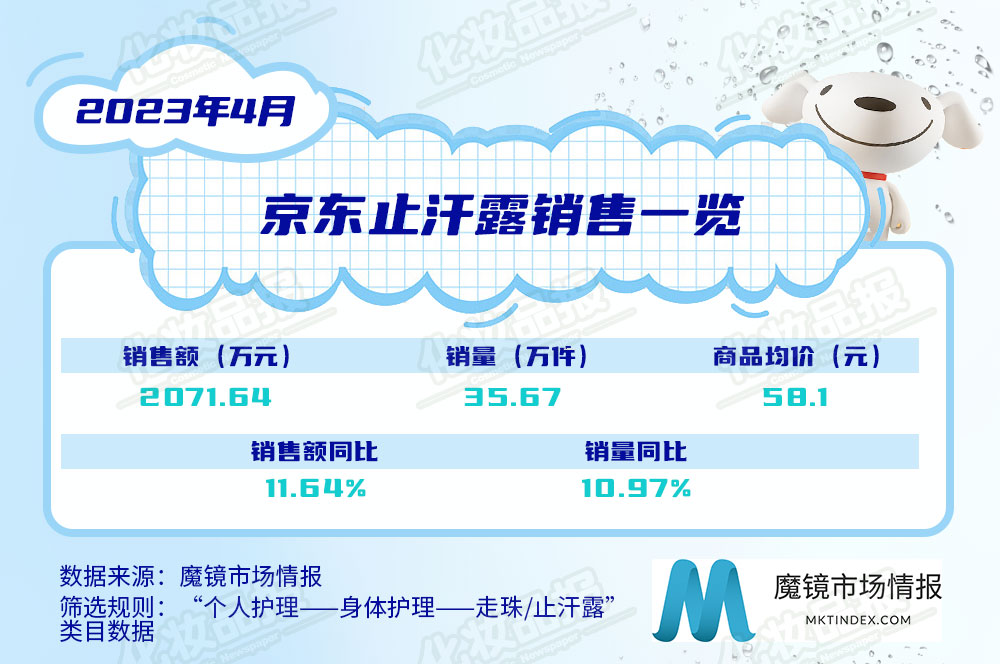 0613止汗數(shù)據(jù)_02.jpg