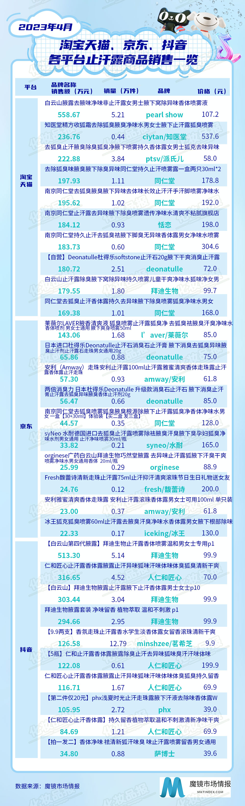 0613止汗數(shù)據(jù)_05.jpg