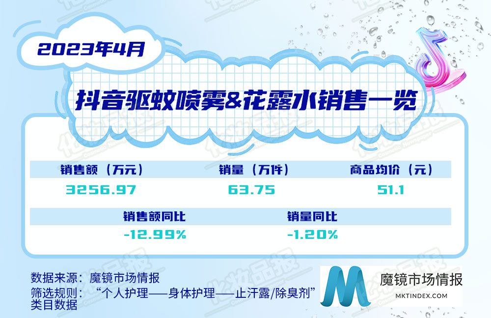 0613止汗數(shù)據(jù)_03.jpg