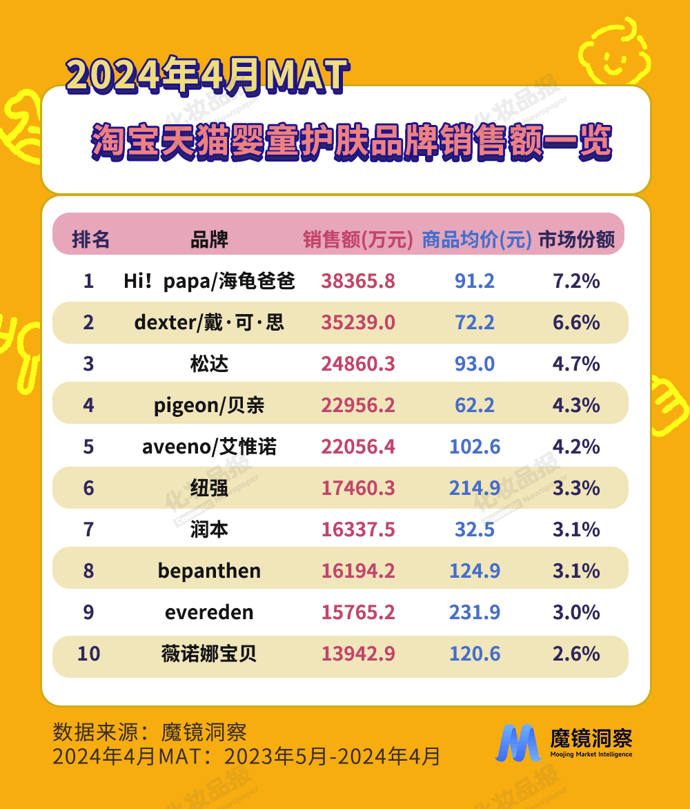 嬰童數據_02.png
