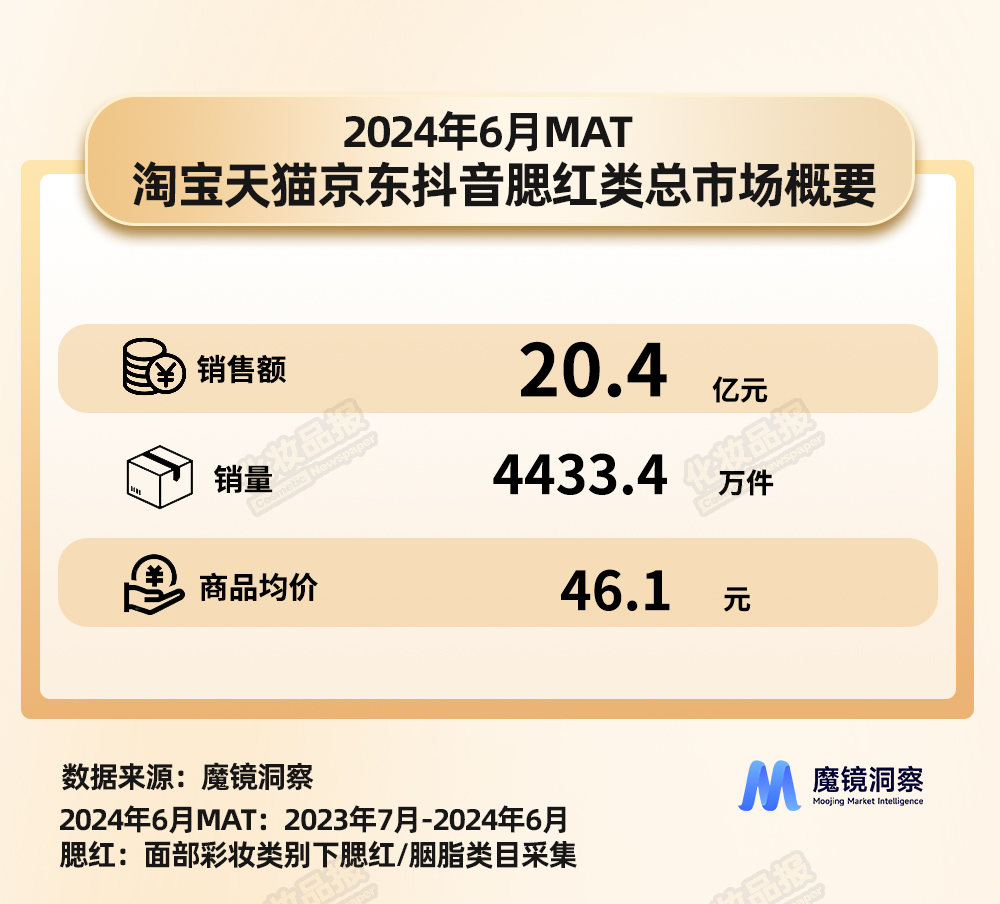 腮紅數(shù)據(jù)_01.jpg