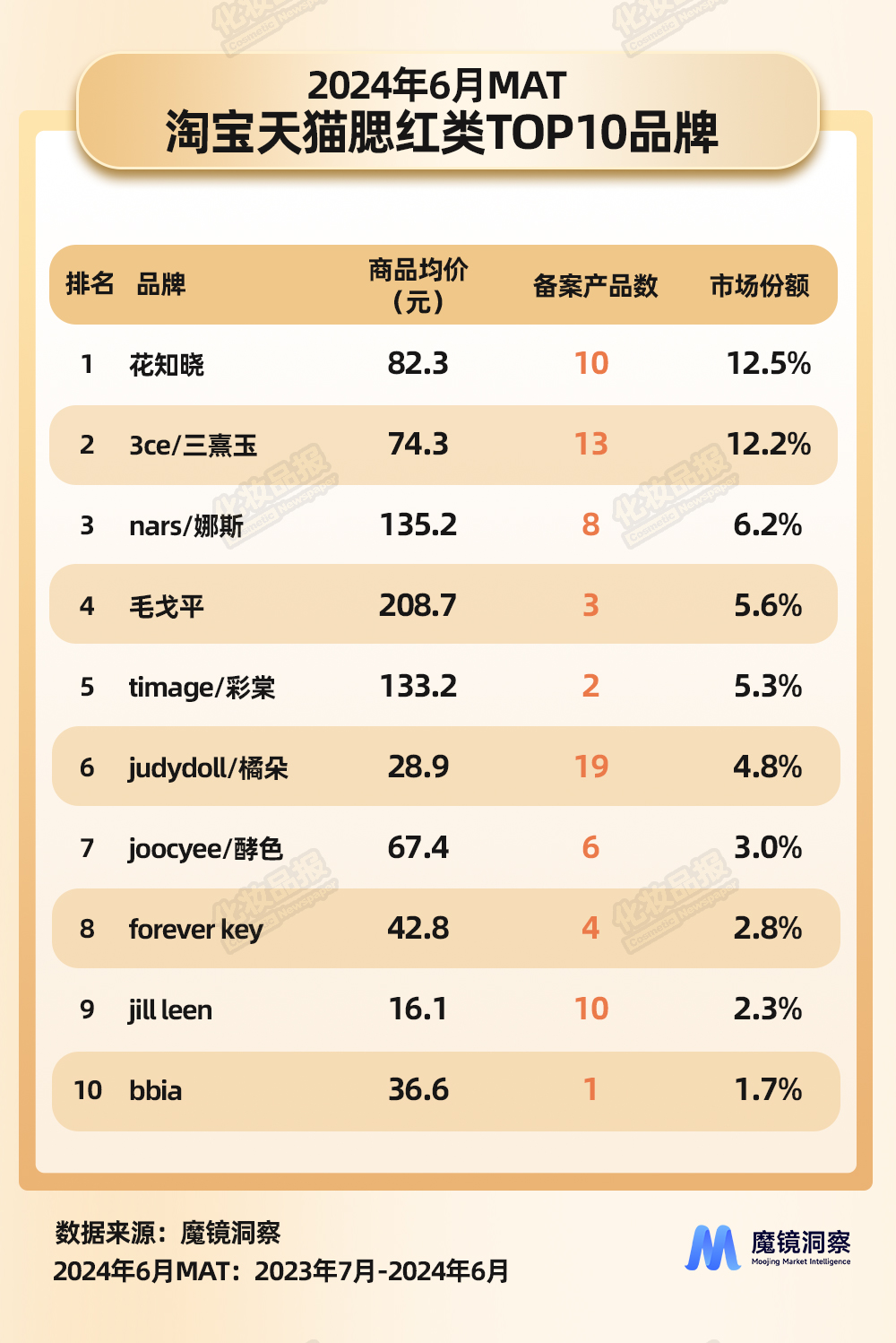 腮紅數(shù)據(jù)_02.jpg