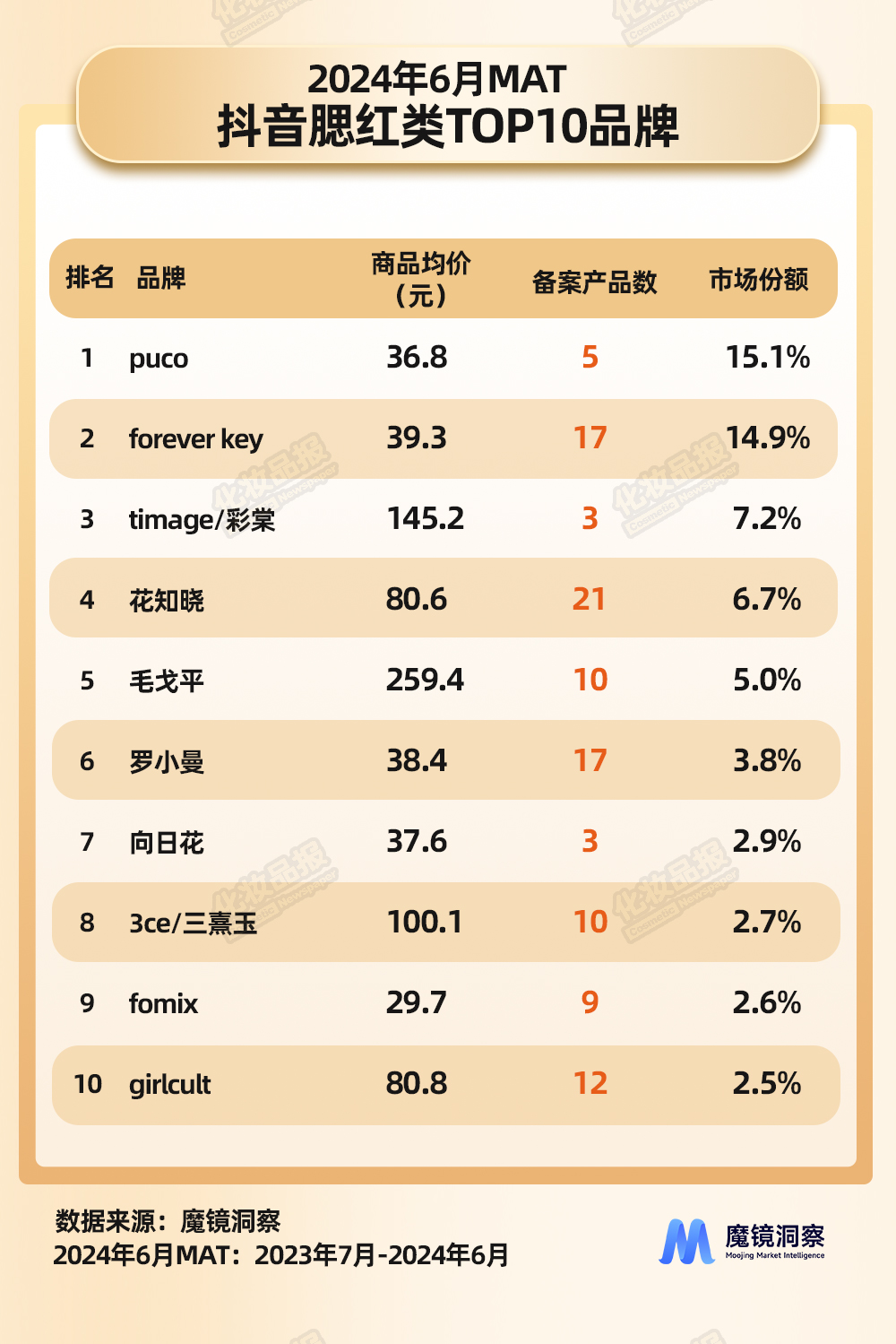 腮紅數(shù)據(jù)_06.jpg