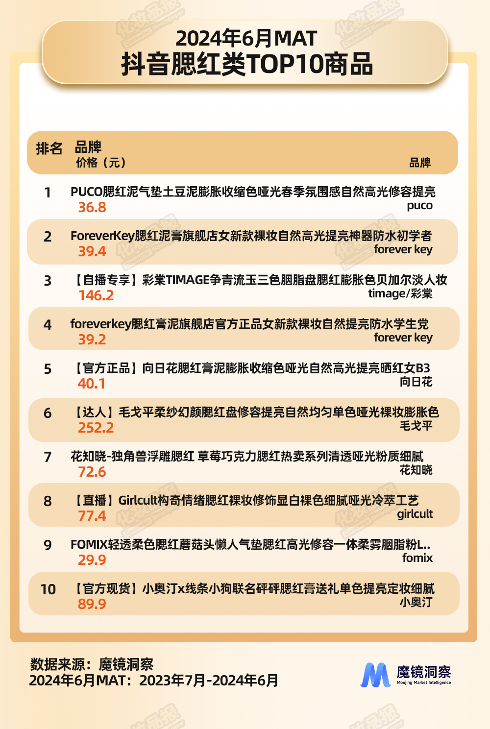 腮紅數(shù)據(jù)_07.jpg