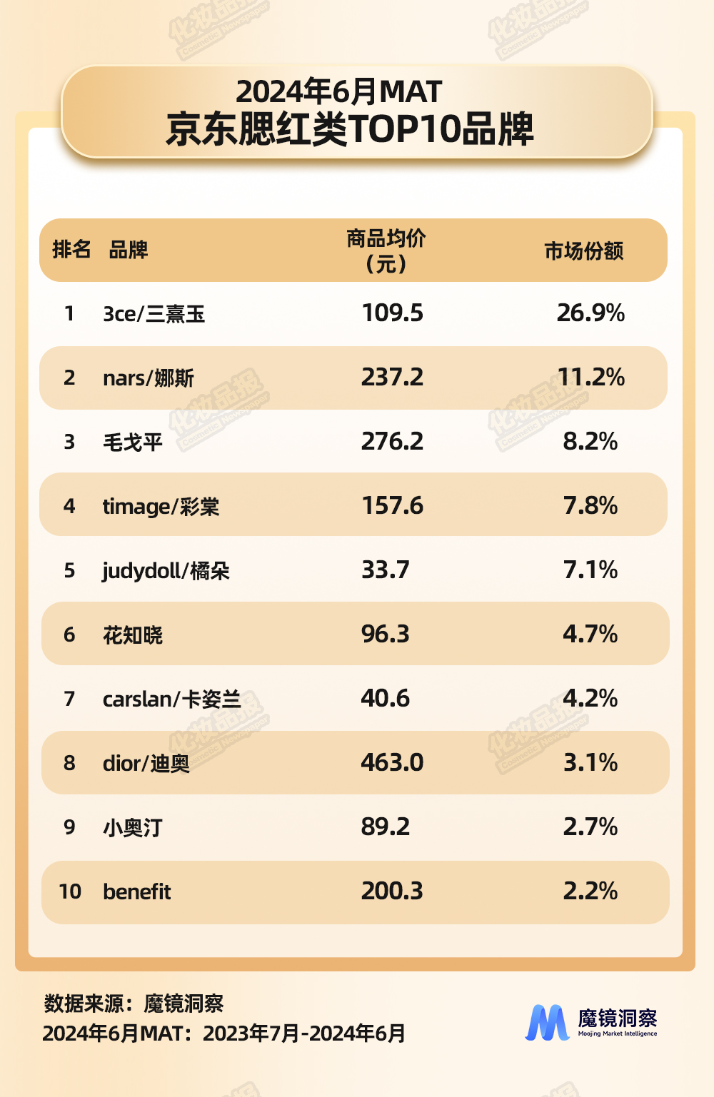 腮紅數(shù)據(jù)_04.jpg