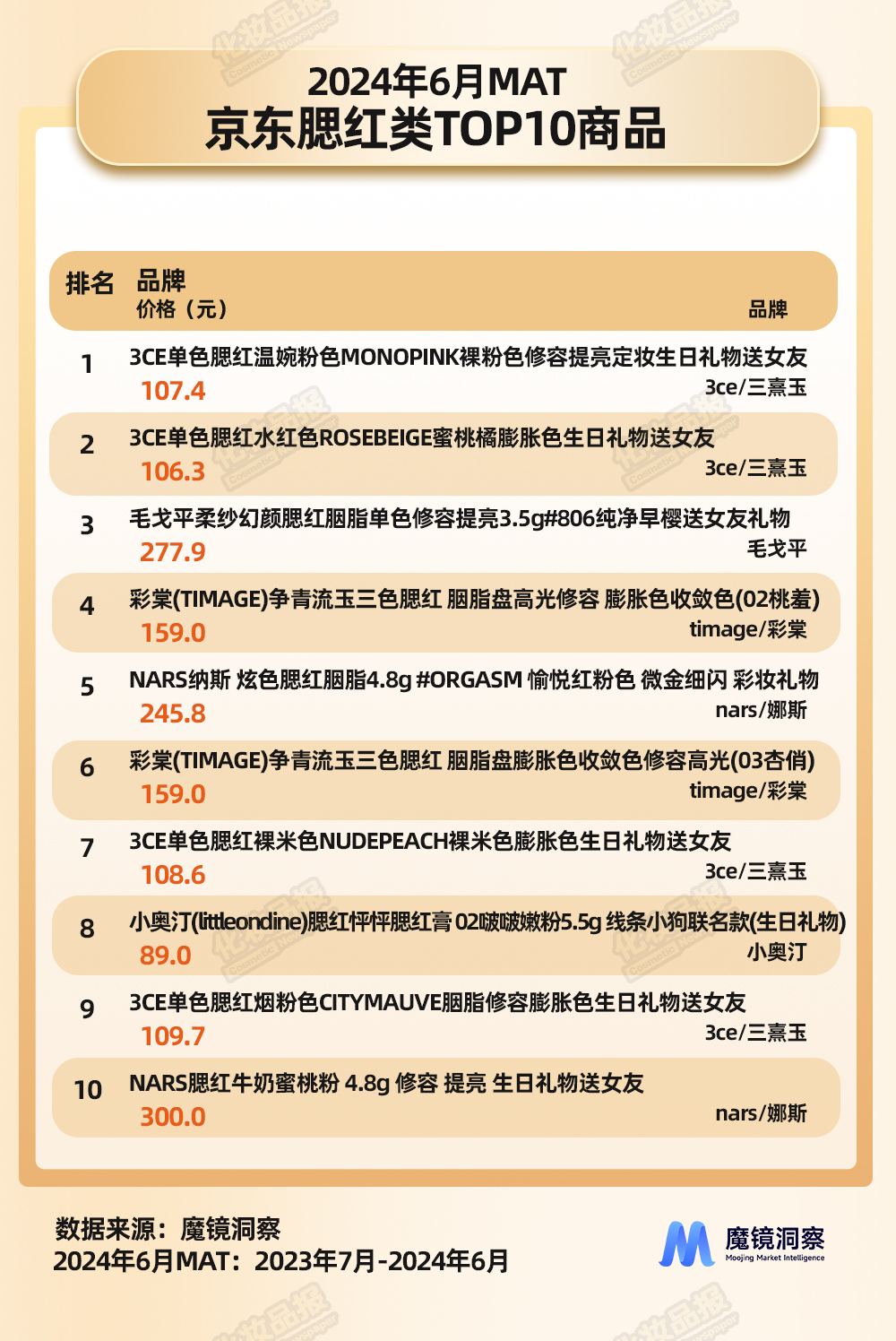 腮紅數(shù)據(jù)_05.jpg