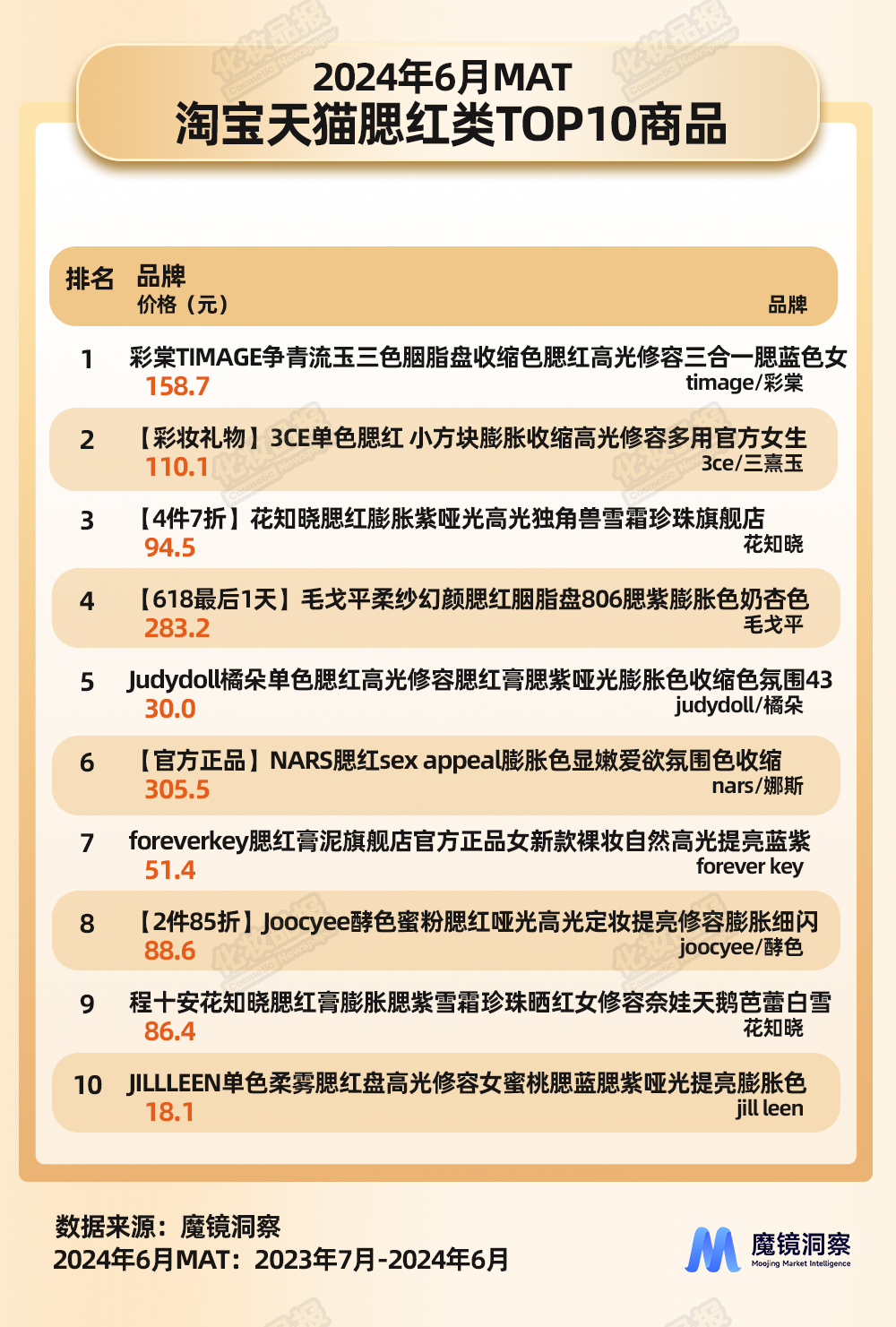 腮紅數(shù)據(jù)_03.jpg
