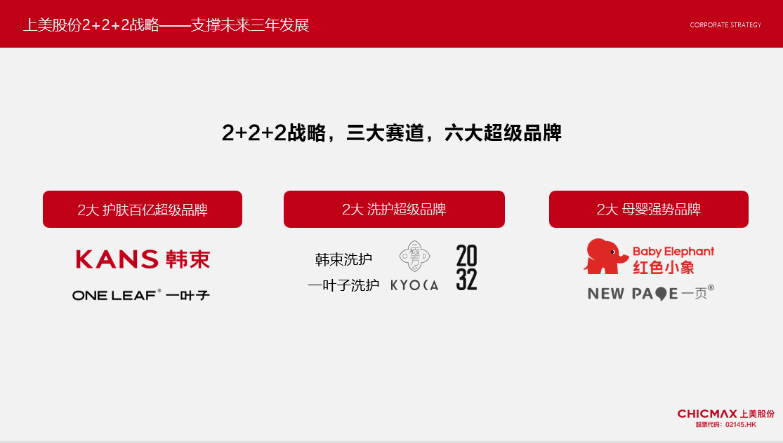 2+2+2戰(zhàn)略.png