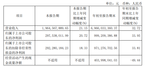 珀萊雅.png