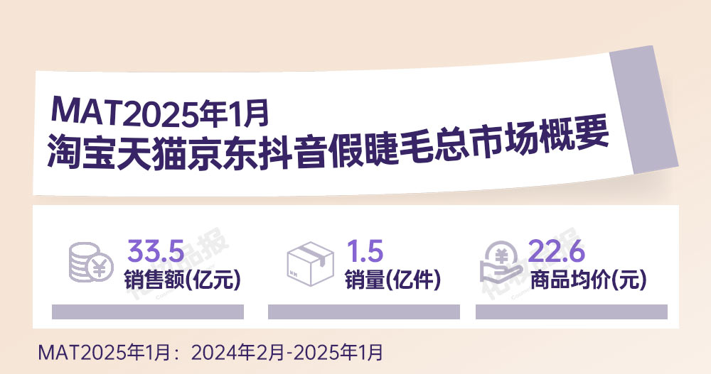 假睫毛數(shù)據(jù)_01.jpg