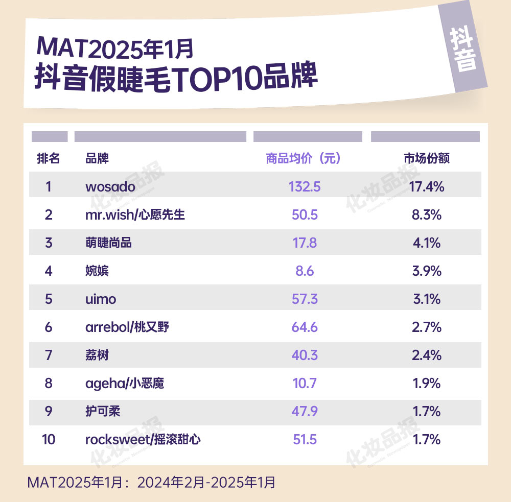 假睫毛數(shù)據(jù)_06.jpg