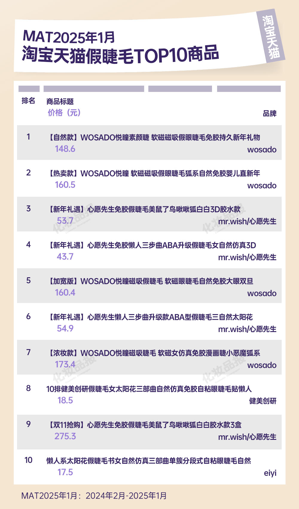 假睫毛數(shù)據(jù)_03.jpg