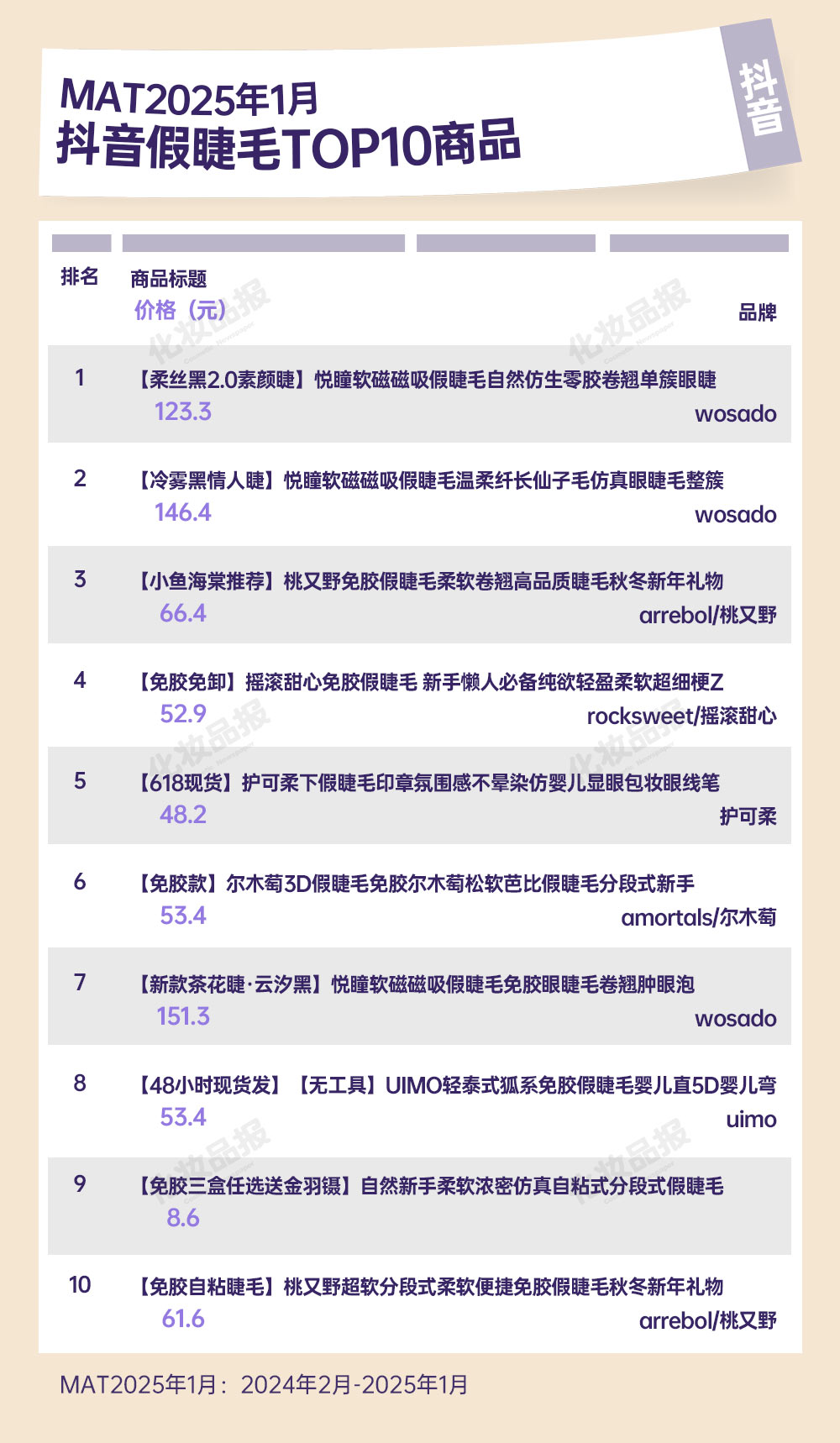 假睫毛數(shù)據(jù)_07.jpg