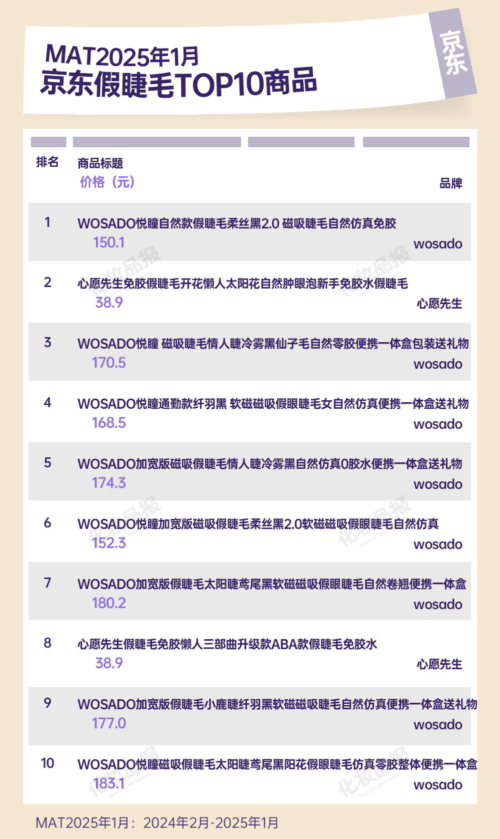 假睫毛數(shù)據(jù)_05.jpg
