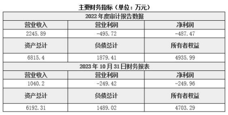 安徽通用設(shè)備制造公司轉(zhuǎn)讓項(xiàng)目