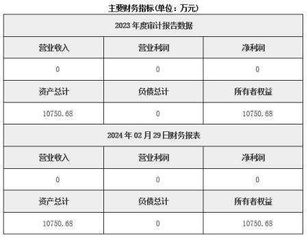 北京企業(yè)管理咨詢公司轉(zhuǎn)讓項(xiàng)目