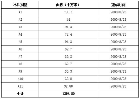 北京市順義區(qū)度假酒店、別墅出租項(xiàng)目