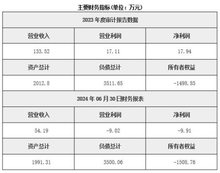 天津園區管理服務公司轉讓項目