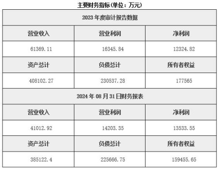 廣東高速公路運營管理公司轉(zhuǎn)讓項目