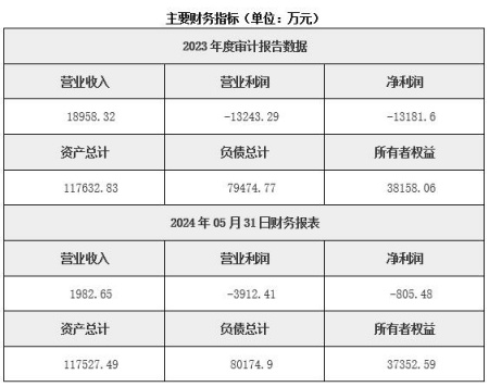 河南水泥生產(chǎn)公司轉(zhuǎn)讓項目