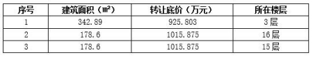 北京朝陽區北三環3套<a href=http://m.hebeibbs.com/s/fczrxm/ target=_blank class=infotextkey>住宅轉讓項目</a>