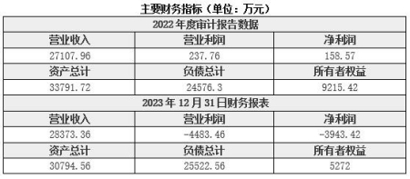 江蘇汽車制造公司轉讓項目