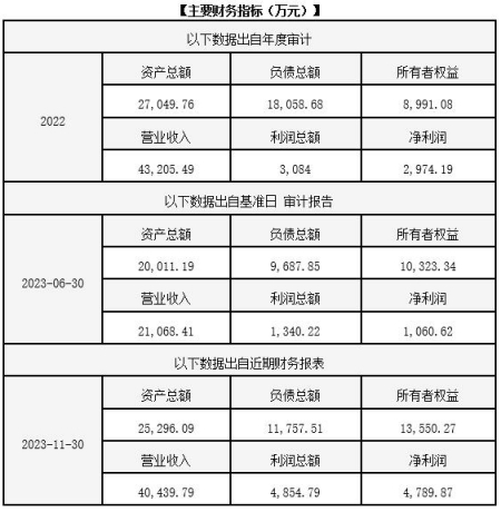 山東化學產品生產公司轉讓項目