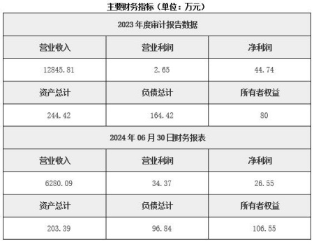 北京加油站轉讓項目