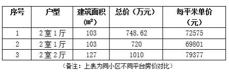 北京西城區103㎡兩室一廳住宅轉讓項目