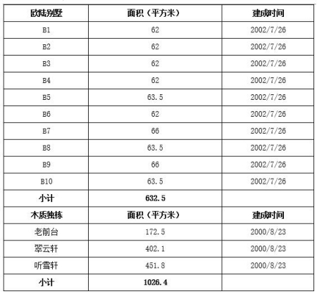 北京市順義區(qū)度假酒店、別墅出租項(xiàng)目