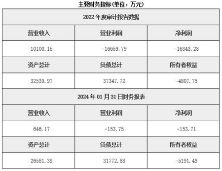 河南重型裝備制造公司轉讓項目