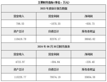 遼寧房地產(chǎn)開發(fā)公司轉讓項目