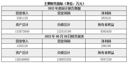 河南鄭州市銀行轉讓項目