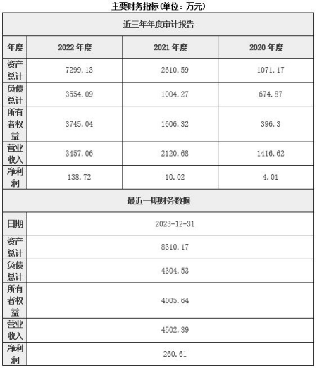 深圳計算機系統軟硬件技術服務公司增資項目