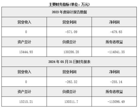 山西煤炭開采公司轉讓項目