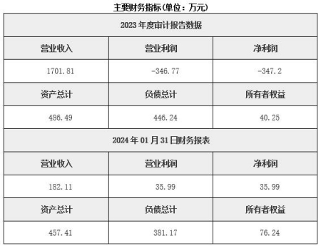 北京賓館運營公司轉讓項目