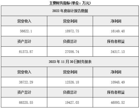 湖北電氣設備制造公司轉讓項目