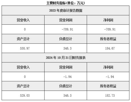 河北石家莊燃氣經營公司轉讓項目