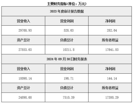 甘肅省酒泉電力設備制造公司轉讓項目