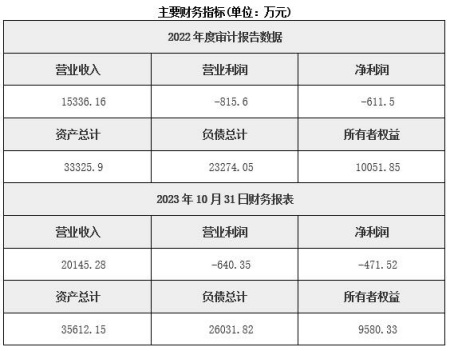 安徽環保節能技術研發公司轉讓項目