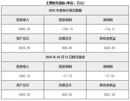 江蘇電子設(shè)備制造公司轉(zhuǎn)讓項目