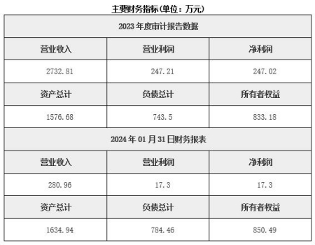 沈陽糧食加工公司轉(zhuǎn)讓項目