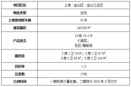 上海金山工業區住宅出售項目